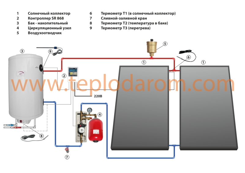 Солнечный коллектор ЯSolar П2 (поликарбонат)