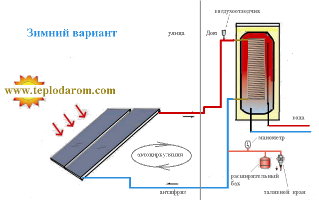 Солнечных Коллекторов  для горячего водоснабжения (Зима)